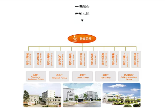 爱飞十余载儿童乐园设计经验安全、环保的材质选择规范先进的标准产品生产线高效的物流运输及细腻的现场安装形成一个安全与创造力和谐融合的儿童欢乐世界